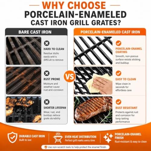 Hisencn Porcelain-Enameled Grill Grates for Char-Broil Advantage, 3-Pack - Image 4