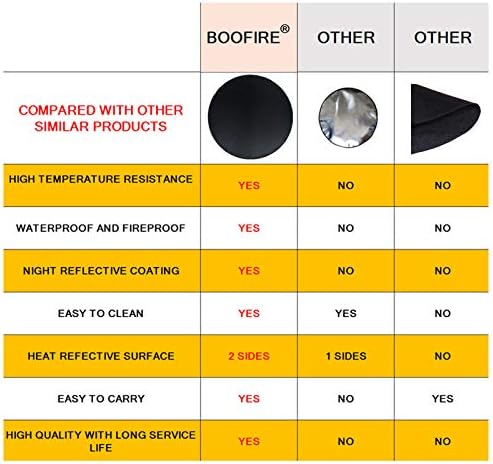 Round Ember Mat for Under Grill Fire Pit, Fire Pits Mat for Deck, Flame Retardant Heat Resistant BBQ Gas Grill Air Fryer Protective Mat for Patio Lawn Ground Outdoor Campsite Firepfoof Pad Black (36") - Image 2