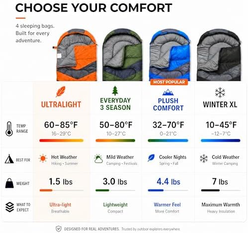MalloMe Sleeping Bags for Adults Cold Weather & Warm - Backpacking Camping Sleeping Bag for Kids 10-12, Girls, Boys - Lightweight Compact Camping Essentials Gear Accessories Hiking Sleep Must Haves - Image 2
