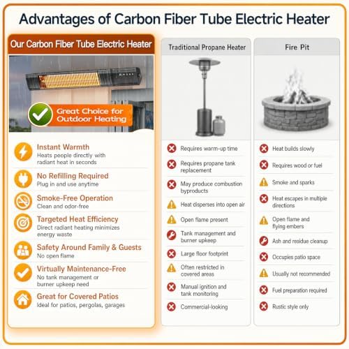 Sundate 1500W Infrared Patio Heater, WiFi App, 9 Heat Levels, 24H Timer - Image 2