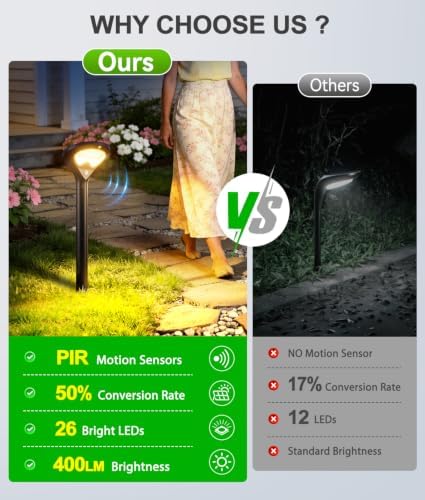 ELECLINK 400LM Solar Pathway Lights Outdoor with Motion Sensor, 2 Pack - Image 2