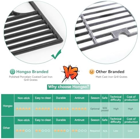 720-0896 Grill Grates Replacement Part for Nexgrill 6 Burner 720-0896B - Image 4