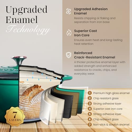 Cast Iron Dutch Oven with Lid - Non-Stick Ovenproof Enamelled Casserole Pot - Sturdy Dutch Oven Cookware - Dark Green, 5-Quart, 24cm - by Nuovva - Image 3