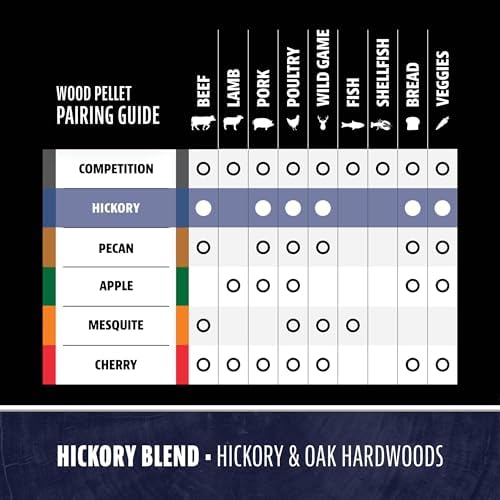 Pit Boss Hickory Blend 100% All Natural Hardwood BBQ Pellets, 15 lb Bag - Image 5