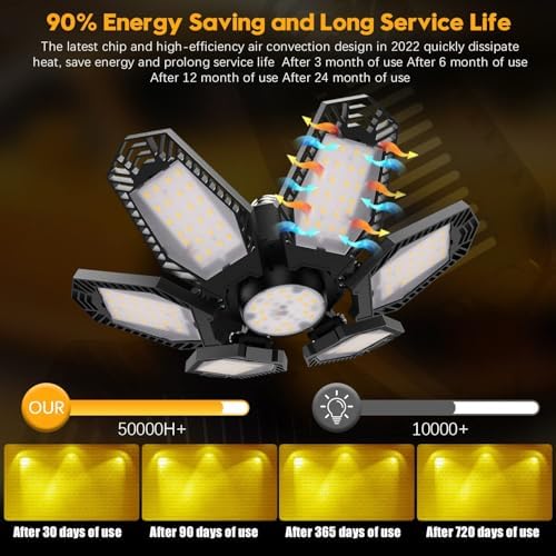 TANBABY 2 Pack Warm Garage Lights, Deformable Ceiling Light, 12000LM 3000K - Image 3