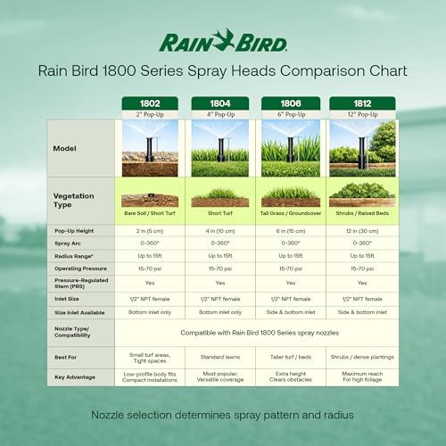 Rain Bird 1806APPRS Pressure Regulated, 6 Inch Pop Up Sprinkler Head 4 Pack - Image 6