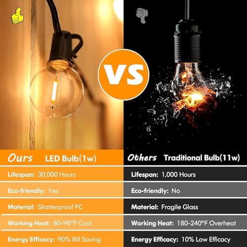 Brightever 120ft Outdoor G40 LED Globe String Lights Dimmable Waterproof Shatterproof Light Strings with 60+2 Bulbs Connectable Commercial Hanging Lights for Patio House Backyard Balcony - Image 4