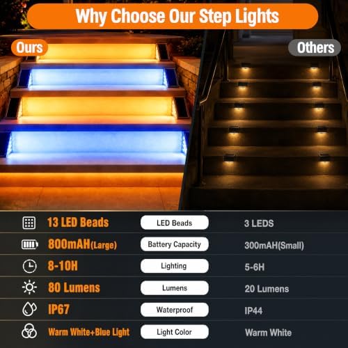 Blue Solar Lights for Outside, Solar Deck Lights Outdoor Waterproof, Step - Image 6