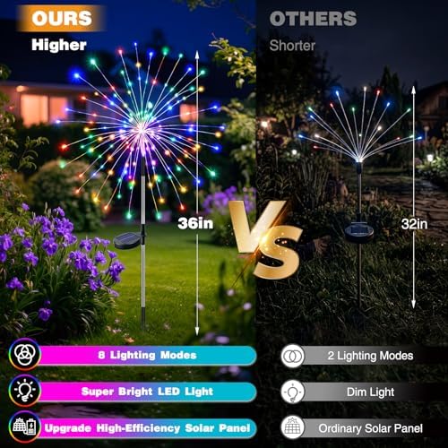 btfarm 8 Pack Solar Garden Lights Outdoor, 8 Modes Firework Lights Outside - Image 3