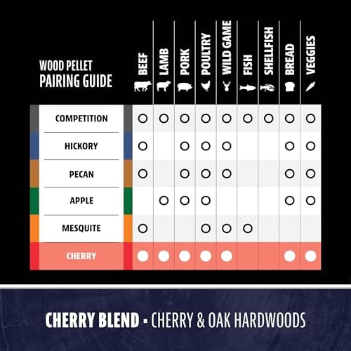 Pit Boss Cherry Blend 100% All Natural Hardwood BBQ Pellets, 15 lb Bag - Image 5