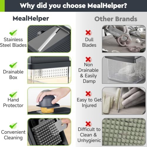 MealHelper 15-in-1 Vegetable Chopper, Food Veggie Chopper With Container - Image 7