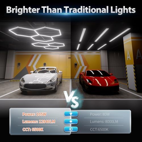Hexagon Garage Lights 105W 12600LM, 6500K Ultra-Bright Hexagon LED Lights for Garage, 3 Grid Systems Honeycomb Hex Light for Workshop, Basement, Car Detailing, Gaming Room - Image 2