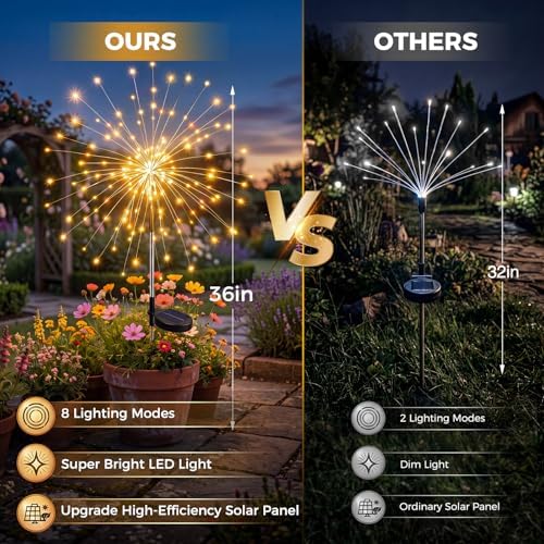 btfarm 10 Pack Solar Garden Lights Outdoor, 8 Modes Firework Lights Outside - Image 3