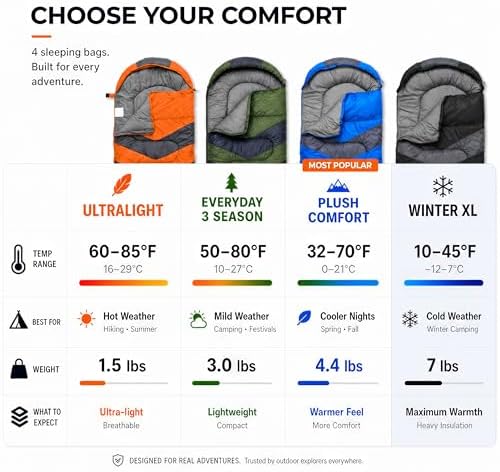 MalloMe Sleeping Bags for Adults Cold Weather & Warm - Backpacking Camping Sleeping Bag for Kids 10-12, Girls, Boys - Lightweight Compact Camping Essentials Gear Accessories Hiking Sleep Must Haves - Image 2