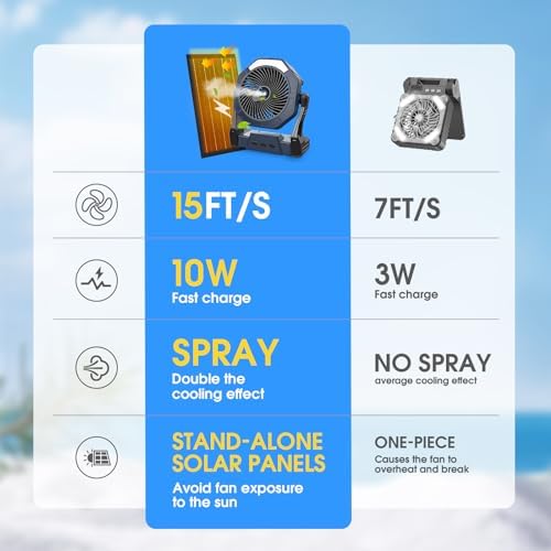 Ausic Solar Misting Fan,【Max 35H】 Portable Outdoor Fans with Solar Panel, 8 Inch Battery Operated Rechargeable Cooling Fans with Hook, Led Light, Mister Fan for Camping/Patios/Chicken Coop - Image 3