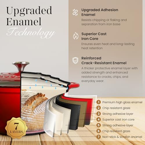 Cast Iron Pot with Lid - Non-Stick Ovenproof Enamelled Casserole Pot, Oven Safe up to 500° F-Sturdy Dutch Oven Cookware-Red, 5-Quart, 24cm-by Nuovva - Image 3