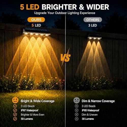 Tenmiro Solar Fence Lights Outdoor 6 Pack, 40 Modes RGB & Cold/Warm White Wall Lights with 5 Lens, IP67 Waterproof Dusk to Dawn Outside Lighs for Backyard, Patio, Yard, Pool, Deck, Railing Decor - Image 5