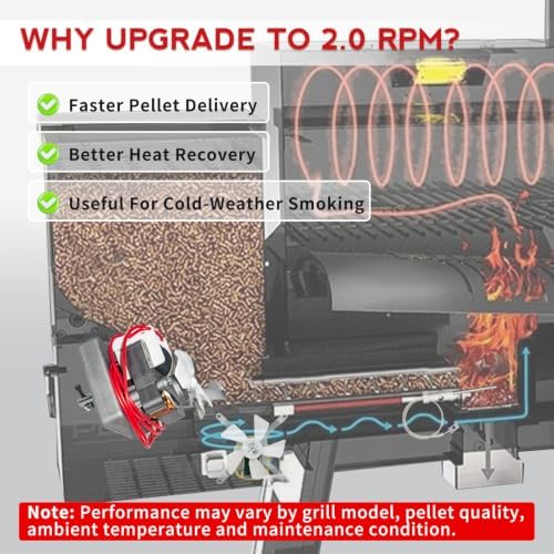 70102 Auger Motor, 2.0 RPM Pellet Grill Motor Replacement for Pit Boss - Image 4
