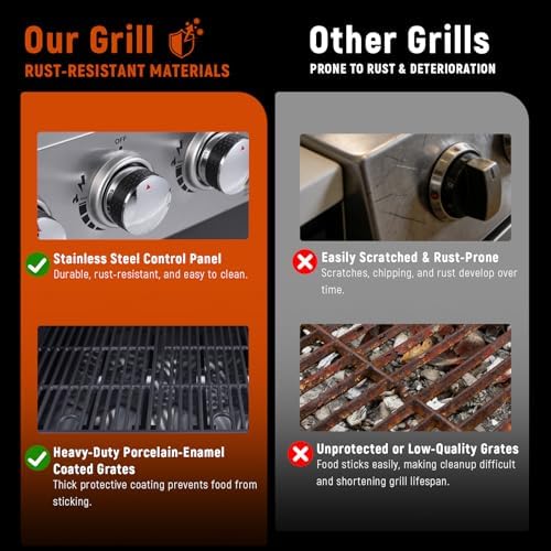 Redlife 6-Burner Propane Gas Grill, 60,000 BTU Outdoor BBQ Grill - Image 5