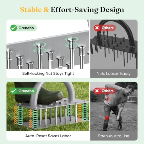 Grenebo Lawn Aerator Tool with 16 Spikes, Manual Yard Aerator, Gray - Image 5