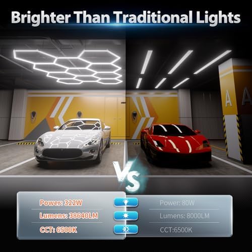 Hexagon Garage Lights: 322W 11 Grids Hexagon LED Lights - Easy Install 6500K Super Bright Honeycomb Lights Ceiling for Garage, Warehouse, Car Detailing Shop, Exhibition Hall, Gym - Image 2