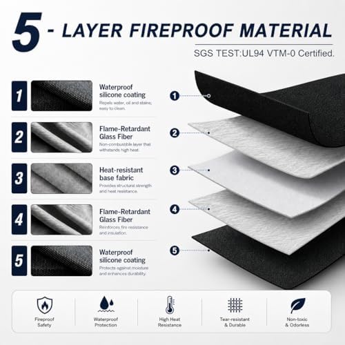 24 x 18 Inch Heat Resistant Mats for Countertop and Tabletop Grill, 2MM - Image 3