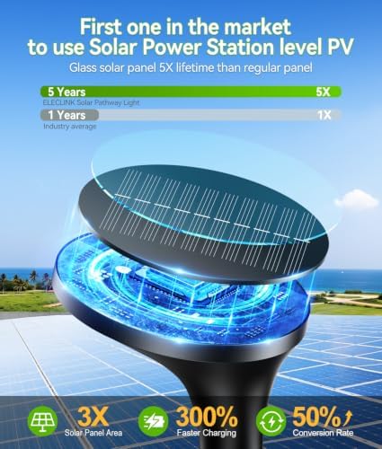 ELECLINK Solar Pathway Lights Outdoor with Motion Sensor, 6 Pack Security Solar Garden Lights, 400LM Bright LEDs, Larger Glass Panel, 3 Modes Waterproof Path Lights for Yard Patio Walkway Driveway - Image 5