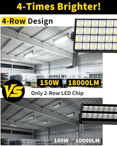 150W 18000LM Shop Light Bay Lighting, IP66 for Garage Workshop, 2 Pack - Image 5