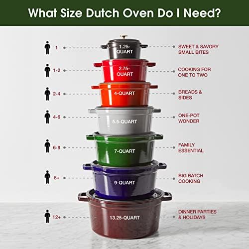 Staub Cast Iron 4-qt Round Dutch Oven - Basil - Image 2