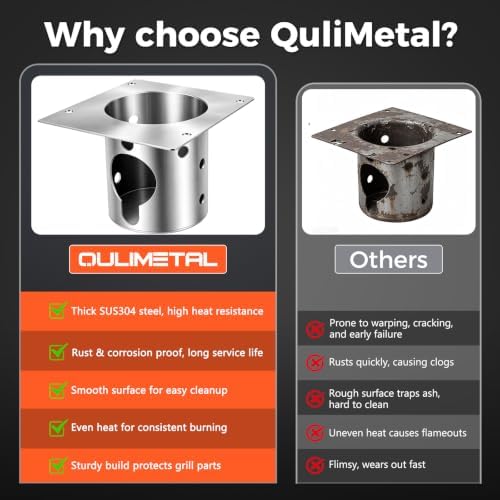 QuliMetal 304 Stainless Steel Fire Burn Pot for Pit Boss Pro Series 1150 - Image 3