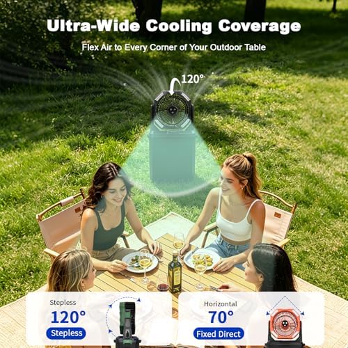 20000mAh Portable Misting Fan with 10L Large Water Bucket, 3-Speed Outdoor Floor Fan with Mist, USB Rechargeable Battery Powered Misting System for Patios, Camping, Beach, Golf and Picnic - Image 6