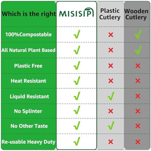 MISISIPI Compostable Forks Spoons Knives Silverware Utensil set Extra Heavyduty Eco-friendly BPI Certified Disposable Plastic free Utensils Cutlery Set Flatware Tableware (Cutlery Set-500) - Image 4