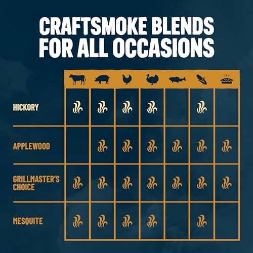 Kingsford Craftsmoke Premium Grilling Wood Pellets, Hickory BBQ Pellets for Grilling, 100% Natural Hardwood, 20 pounds - Image 5
