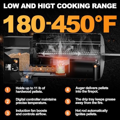 Electric Pellet Grill 456 SQ.IN Cook Area Pellet Smoker with Auto Feed & PID Controller 500°F Max Temperature 8 in 1 BBQ Grill with Meat Probe & Side Table with Hooks Perfect for Outdoor BBQ - Image 2