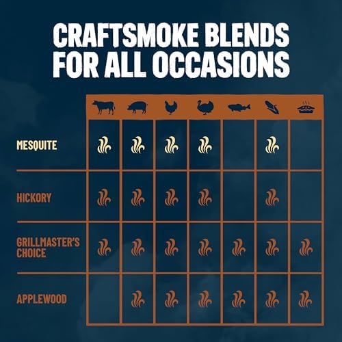 Kingsford Craftsmoke Premium Grilling Wood Pellets, Mesquite BBQ Pellets for Grilling, 100% Natural Hardwood, 20 pounds - Image 5