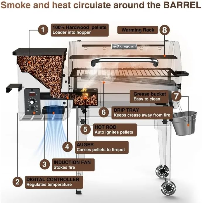 KingChii Electric Wood Pellet Smoker & Grill BBQ, 456 Sq.In Cooking Capacity, 11LB Pellet Hopper, PID Temp Control 180-425°F, Foldable Leg Portable 8-in-1 For Outdoor Backyard RV Camping-Brown - Image 3