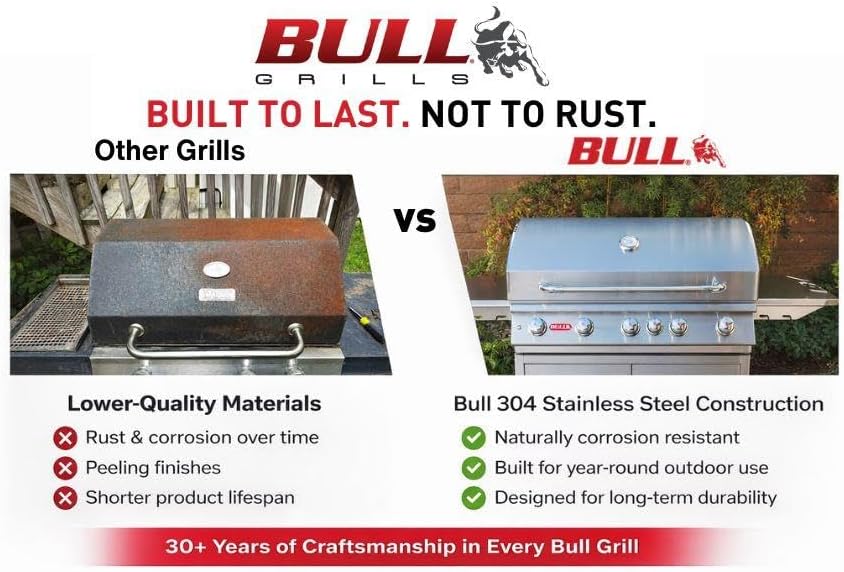 Bull 96001 Power NG Side-Burners - Image 5