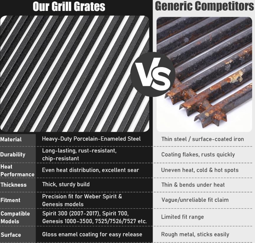 Uniflasy 7525 Grill Grates for Weber Spirit 300 (2007-2012), 17.4" - Image 3